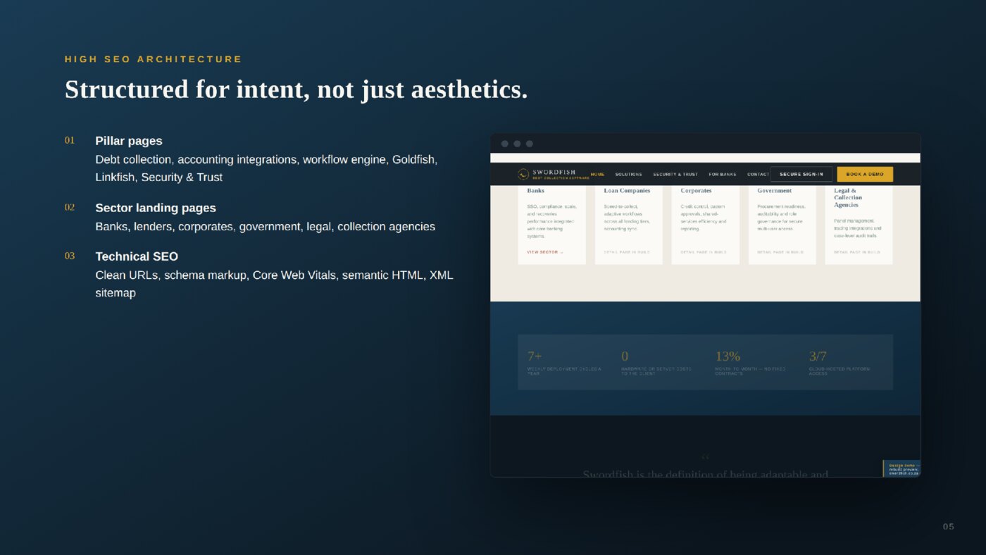 Swordfish proposed sector pages and SEO structure from the presentation